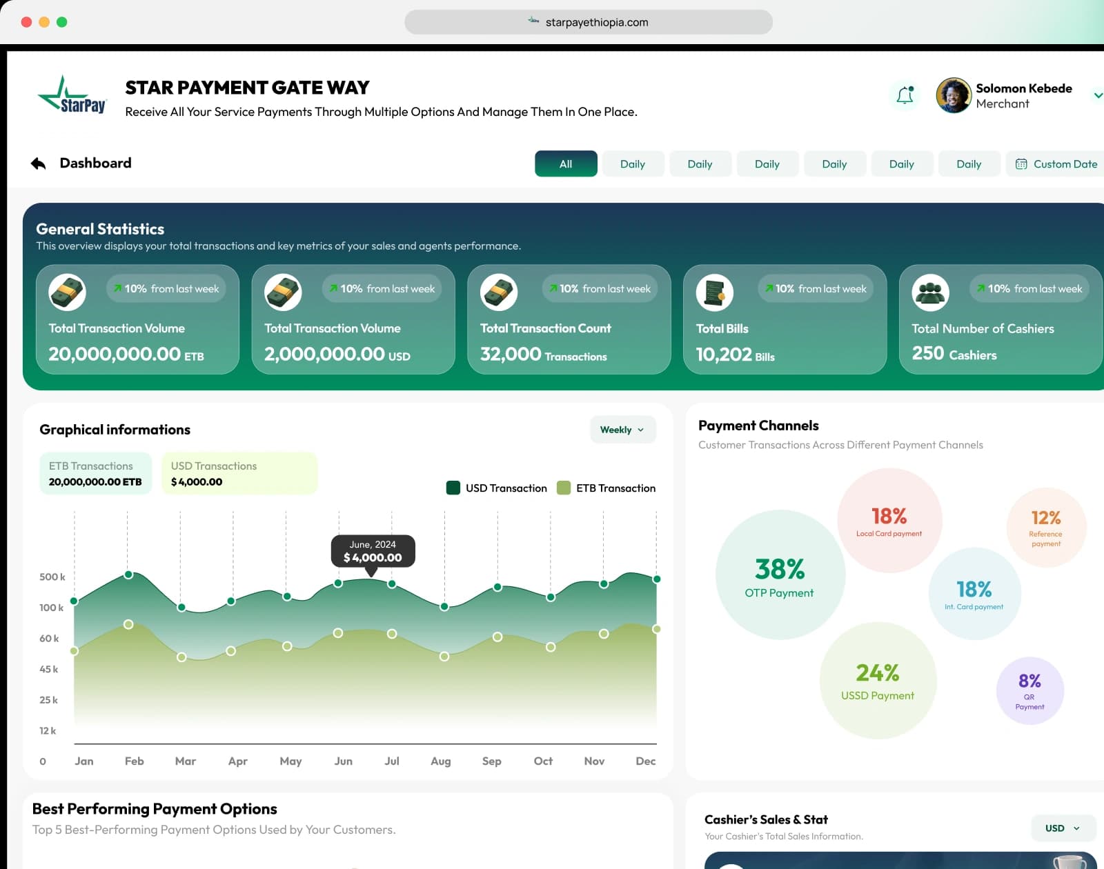 Real-Time Dashboard preview